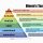 Building a High Performing Team Using Bloom’s Taxonomy as a Leadership Tool